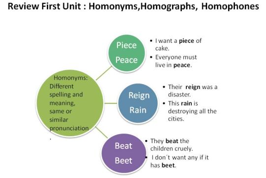 homophones