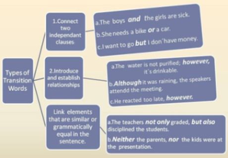 transition examples