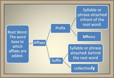 2root-affixes