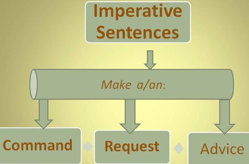 imperative-review