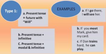 type1-conditionals