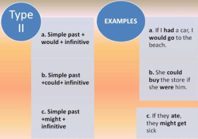 type II-conditionals