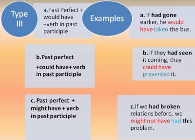 typeIII-conditionals