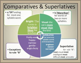 review-comparatives-superlatives