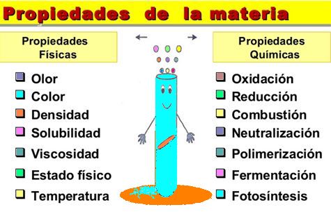 Propiedades de la materia semana 3